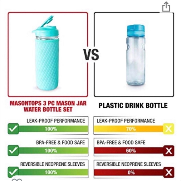 Masontops Mason Tops Jar Hydration Tumbler Drink Cup - Insulator Sleeve
Glass - Picture 15 of 16